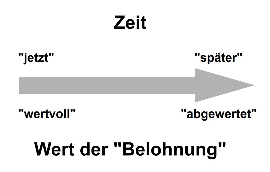 Zeitliche Kurzsichtigkeit Kontrollverlust Im Hier Und Jetzt Zeitakrobat