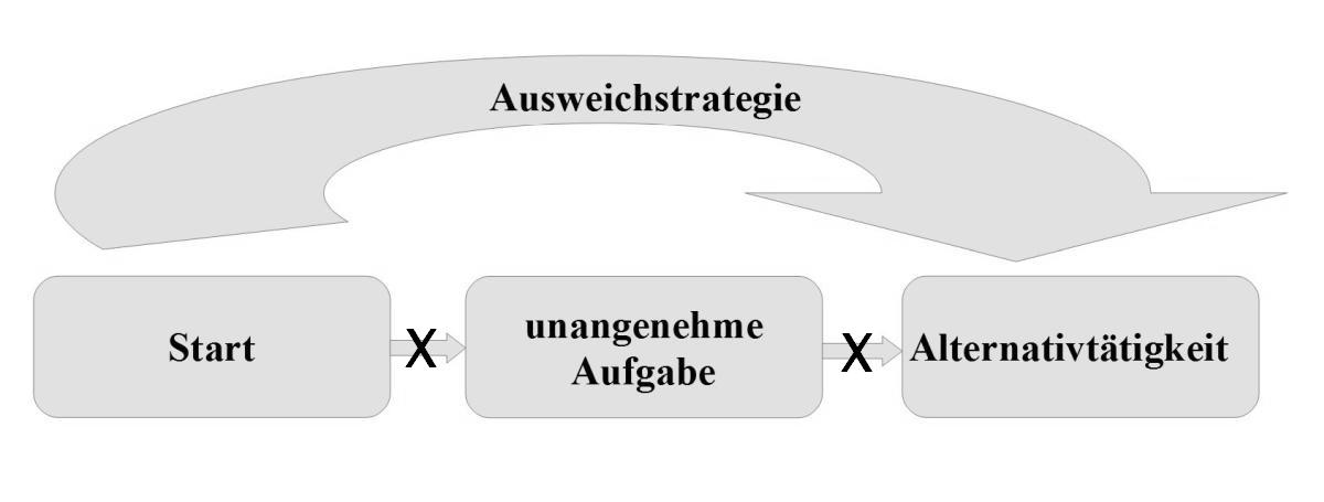 mechanismus-der-prokrastination-schaubild